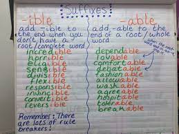 Pin By Michelle Moore On 5th Grade Anchor Charts Writing Anchor Charts Suffixes Anchor Chart Chart School
