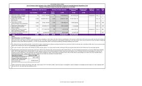 Mulai dari angka 69, angka 599, 361, 4646, dan pap 99. Http Www Jetairways Com Insolvencyproceedings Documents List Of Creditor Version 9 Updated Till 03rd October 2020 Pdf