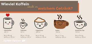 Kaffee In Der Schwangerschaft Wie Viel Ist Erlaubt Kaffee Partner