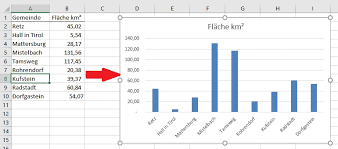 Dies ist teil 2 des artikels. Excel Blitzdiagramm Erstellen