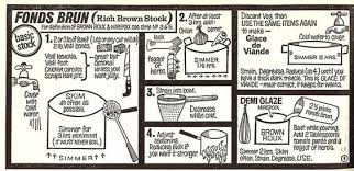 Pin By Raymond A Peck On Len Deighton Cookstrips Leeks Veal How To Make
