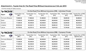 Senarai harga kereta toyota yaris 2019. Top 18 Harga Cat Kereta Toyota Vios
