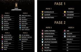 O sorteio dos grupos da edição 2021 da competição continental será realizado às 13h, horário de brasília. Com Gremio Na Cabeca De Chave E Inter Na Fase Preliminar Sorteio Da Libertadores 2020 Ocorre Na Noite De Hoje No Paraguai Portal De Camaqua