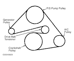 Read reviews, browse our car inventory, and more. 2004 Mazda Tribute Serpentine Belt Routing And Timing Belt Diagrams