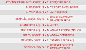 Soccerstand.com turnuva sayfalarını (örneğin tff 1. Tff 1 Lig 14 Haftada Alinan Sonuclar Ve Puan Durumu Interbolu Tv