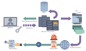 organizational charts usa maps new application workflow