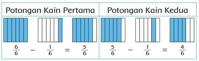 Maybe you would like to learn more about one of these? Kunci Jawaban Tema 5 Kelas 3 Halaman 199 201 Pembelajaran 3 Subtema 4 Cuaca Musim Dan