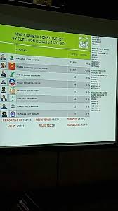 The independent electoral and boundaries commission (iebc) has suspended vote tallying in kiambaa after chaos emerged at the tallying centre in karuri secondary school. Rh4wi0d Wcj1im