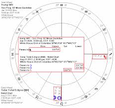 Donald Trump Will Be Impeached Page 33 Astrologers