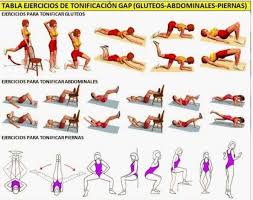 Todos los anuncios inmobiliarios (alquiler de casas y de pisos) entre particulares gap. Gap El Ejercicio Perfecto Como Como Y Otras Cosas