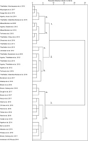 Eligibility criteria must not be recipient of any scholarship, financial aid or award that requires a service bond. Bridging The Disciplinary Gap In Conservation Agriculture Research In Malawi A Review Springerlink