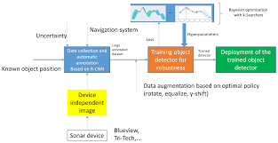 An iterative grid based object detector , mahyar najibi, mohammad rastegari, and larry s. Electronics Free Full Text Object Detection In Sonar Images Html