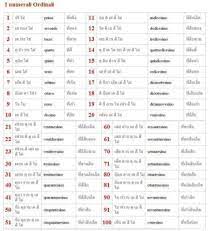 Un cadre renforce la beauté d'un tableau. à¹€à¸£ à¸¢à¸™à¸ à¸²à¸©à¸²à¸­ à¸•à¸²à¸¥ à¸§ à¸™à¸— 3 Thai Women Living Abroad