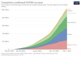 The last outbreak of the virus in new zealand was nearly six months ago and. New Zealand Coronavirus Pandemic Country Profile Our World In Data