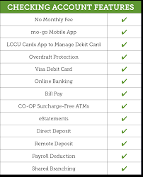 No monthly fee debit card. Checking Lccu