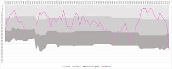 Con partenza data il 9 settembre 2006, nelle prime giornate a combattere per il vertice della classifica sono numerose società, tra cui napoli, genoa, lecce, rimini, piacenza, bologna e mantova. Palermo F C Wikiwand