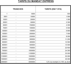 Existe aussi en coffret cadeau. Tarif Boite Postale Maroc