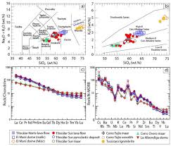 Geosciences Free Full Text Features That Favor The Prediction Of The Emplacement Location Of Maar Volcanoes A Case Study In The Central Andes Northern Chile Html