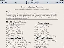 To download free organic reactions pogil answer key you need to pogil evidence for evolution answer. Classifying Types Of Chemical Reactions Pogil Answers Classifying Chemical Reactions Worksheet Answers