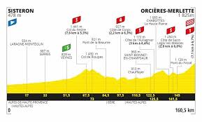 The biggest race of the season, the 2021 tour de france begins on saturday, june 26 in the city of brest in the region of brittany, 184 riders will be on the start line ready to tackle the three. 2020 Tour De France Route Stage Profiles Previews Start Finish Times