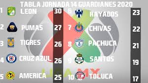 Resultados Goles Y Tabla General Jornada 14 Liga Mx Guardianes 2020 Apertura 2020 Youtube