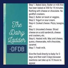 Yv has received support from janssen pharmaceuticals, astra, wyeth, biocodex and nestle. Dairy Ladder Gluten Free Milk Dairy Free Diet Soy Free Dairy Free
