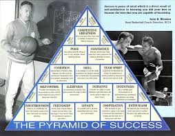 John Wooden Pyramid Of Success Pyramid Of Success Success Success Coach