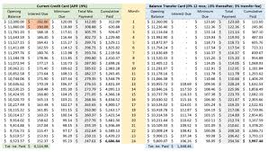 Nov 04, 2020 · citibank: Citi Balance Transfer Cards The Longest 0 Apr Ever