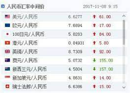 Sat, 12 jun 21 09:00. ç¾Žé‡'å¯¹äººæ°'å¸çš„æ±‡çŽ‡å°å¹…èµ°è½¯ä½†æœªæ¥è¢«çœ‹å¥½ çƒ­ç‚¹ å±…å¤–ç½'