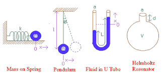 Physics 36 Music 36 Handout 2