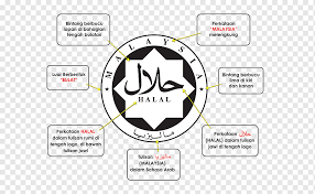 What do the islamic scholors have to say about it, will the position change? Halal Tourism Haram Halal Certification In Australia Food Logo Halal Halal Tourism Haram Halal Certification In Australia Png Pngwing