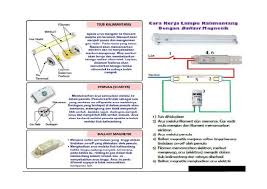 Silakan klik cara pendawaian wiring lampu led biasa, led philips dan lampu panjang pendaflour kalimantang. Wiring Lampu Kalimantang