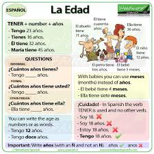 How To Say Your Age In Spanish Vocabulario En Ingles Palabras Inglesas Educacion Ingles