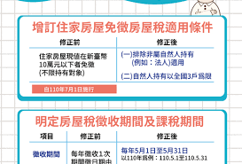 房屋 固定於土地上的建築物，可供居住、工作或營業 頂 房屋稅、契稅節稅規劃 powerpoint presentation. æˆ¿å±‹ç¨… è³£åŽé˜¿æ˜Žnews