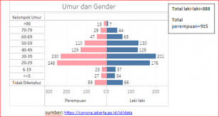 Sumber data sistem informasi geografis dapat diperoleh malalui peta, penginderaan jauh, dan data terestrial. Kunci Jawaban Soal Akm Kelas 8 Siswapelajar Com