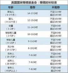 昨晚您家孩子是不是晚睡了 現在很多80 90后父母都有 晚睡綜合癥 不知不覺中 這種習慣也慢慢地滲入了孩子的生活中 對此 家長們就要提高警惕了 因為足夠的 睡眠是孩子生長發育和健康成長的先決條件之一 reward chart sports health health