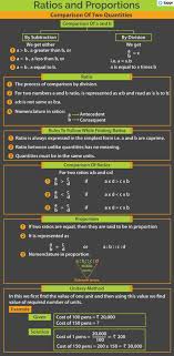 Heard, grace / algebra 1 : Unitary Method Meaning Concepts With Solved Examples And Videos