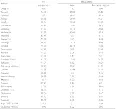 Cálculo mental, estimaciones, manejo de la información y razonamiento matemático. Visor Redalyc Identificacion De Areas Potenciales En Mexico Para La Intervencion Con Maiz Biofortificado Con Zinc