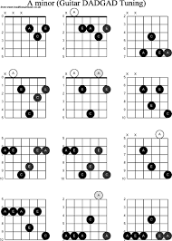 guitar chords a minor accomplice music