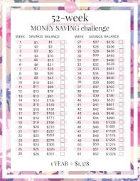 4 Money Saving Challenges For Small Budgets The Budget Mom