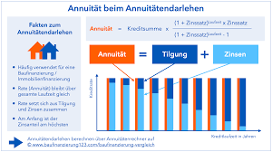 Einwilligung in die verwendung von cookies. Baufinanzierung Vergleich 08 2021 Aktuelle Bauzinsen Vergleichen