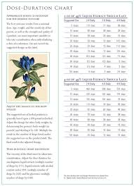 Dose Duration Chart Wise Woman Herbals Herbalism