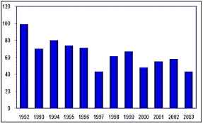 population page