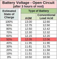 0000001676 00000 n in stage 1, as shown above, the current is limited to. Asobolife Proper Campervan Battery Charging Tips