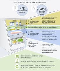 Resultats De Recherche D Images Pour Comment Ranger Son Frigo Froid Ventile Comment Ranger Son Frigo Frigo Conservation