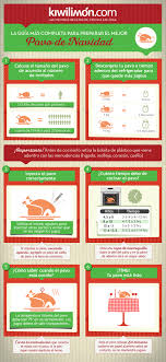 Infografia Del Pavo Pavo Pavo Navideno Recetas Con Pavo