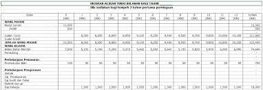 Check spelling or type a new query. Langkah Demi Langkah Cara Menulis Kertas Kerja Rancangan Perniagaan Dengan Format Yang Betul Blog Sabree Hussin