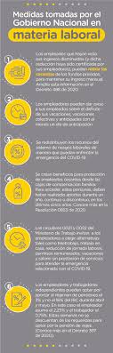 10,896 muestras procesadas, de las cuales 671 resultaron positivas y 10,225 negativos. Gobierno Expide Decretos Para Empresas Por La Pandemia