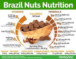 The Brazil Nuts Come From The Amazon Rainforest And Are A Powerhouse Of Essential Minerals And Vitamins Keep Rea Fruit Benefits Nutrition Food Health Benefits
