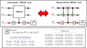 You choose how and when you learn at suny empire state college. Implementation Of Swap Test For Two Unknown States In Photons Via Cross Kerr Nonlinearities Under Decoherence Effect Scientific Reports